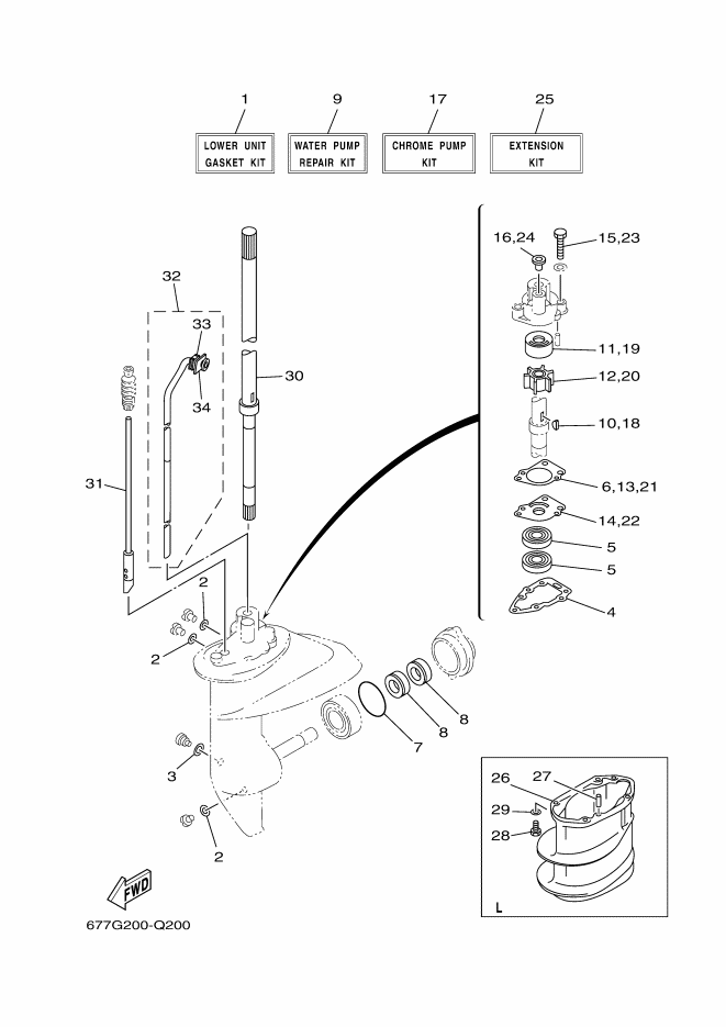 KITS DE REPARATION 2
