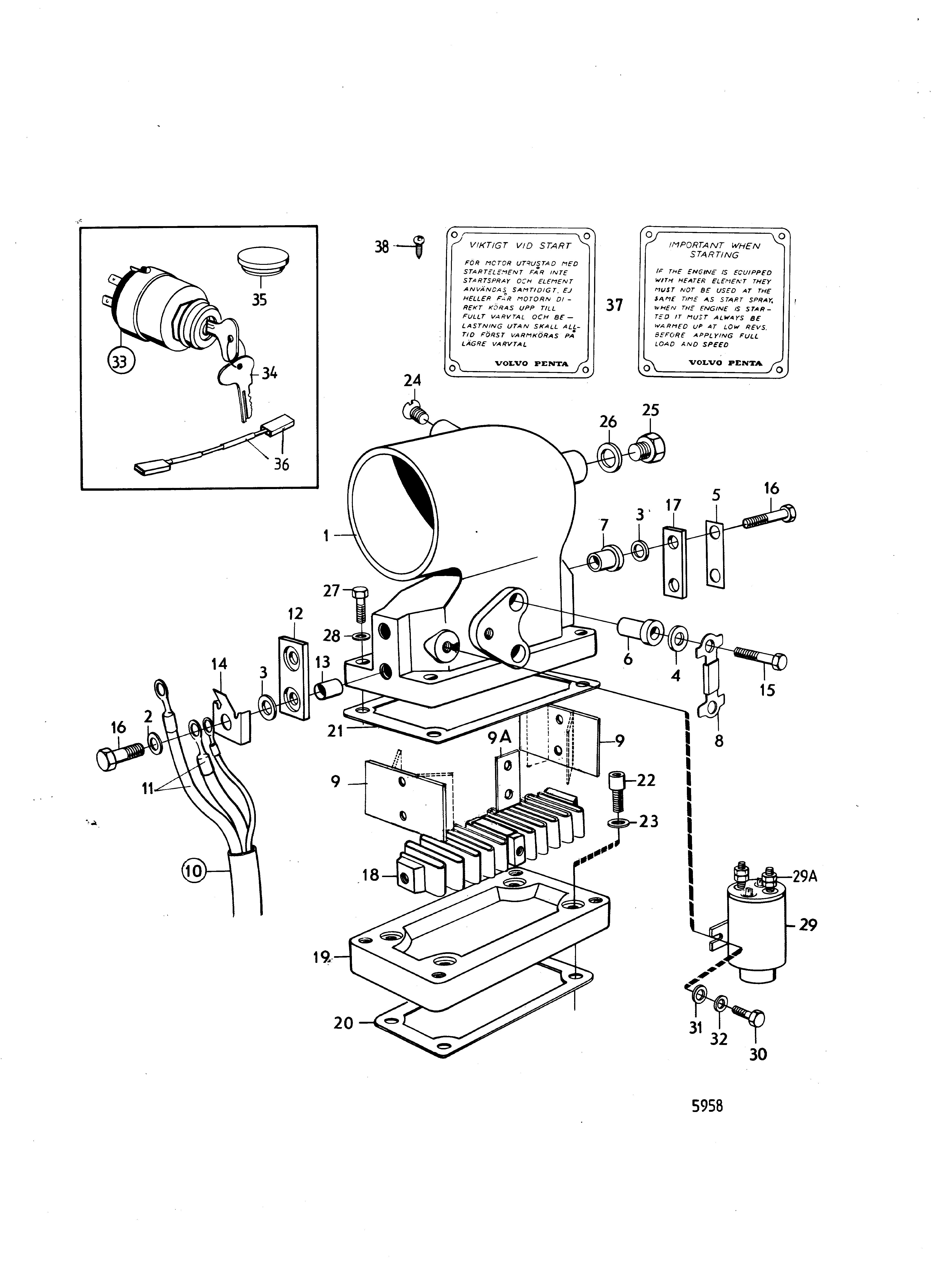 Élément de démarrage et composants d’installation