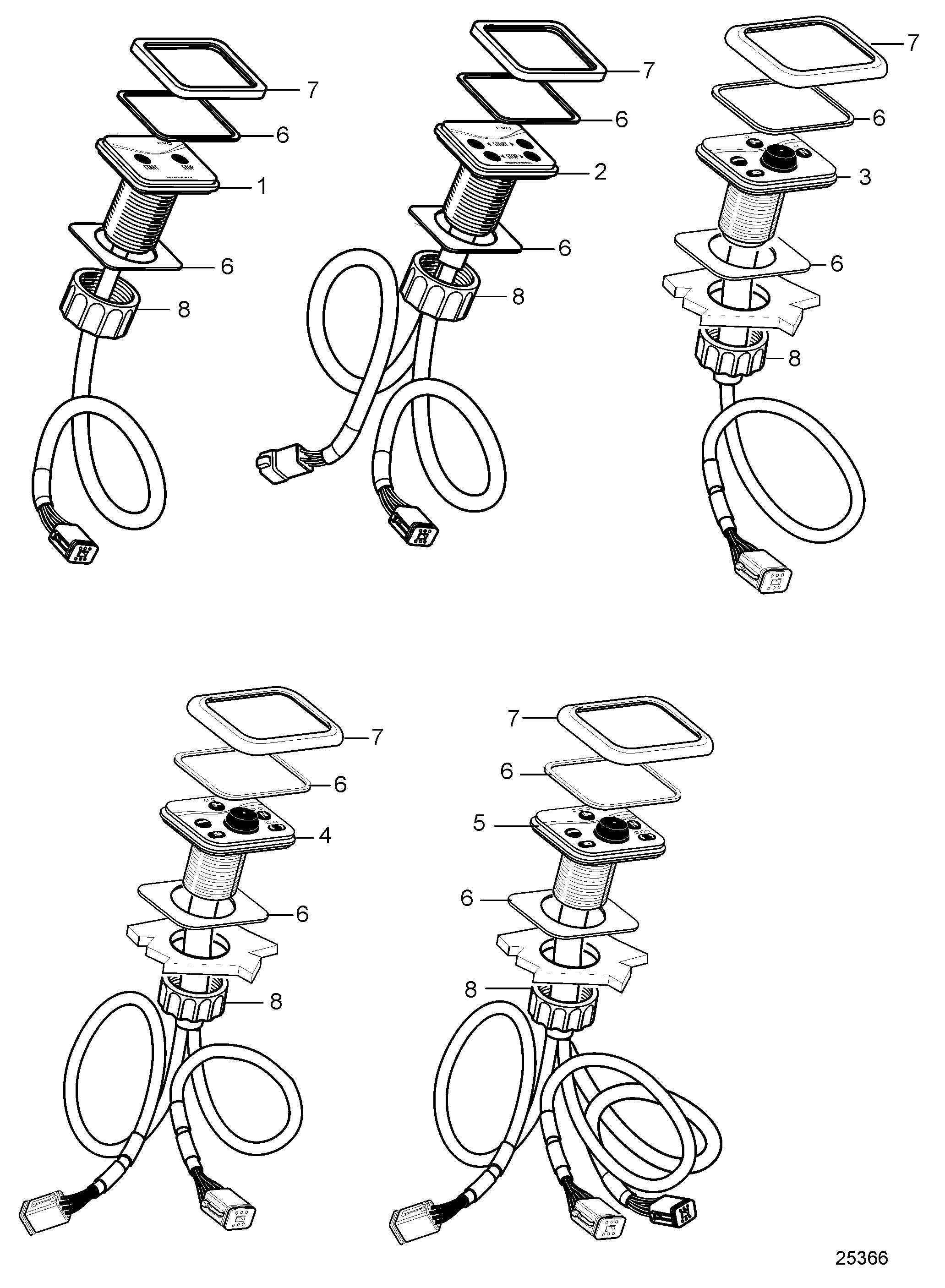 Panneau de configuration, EVC-C, EVC-C2, EVC-C3