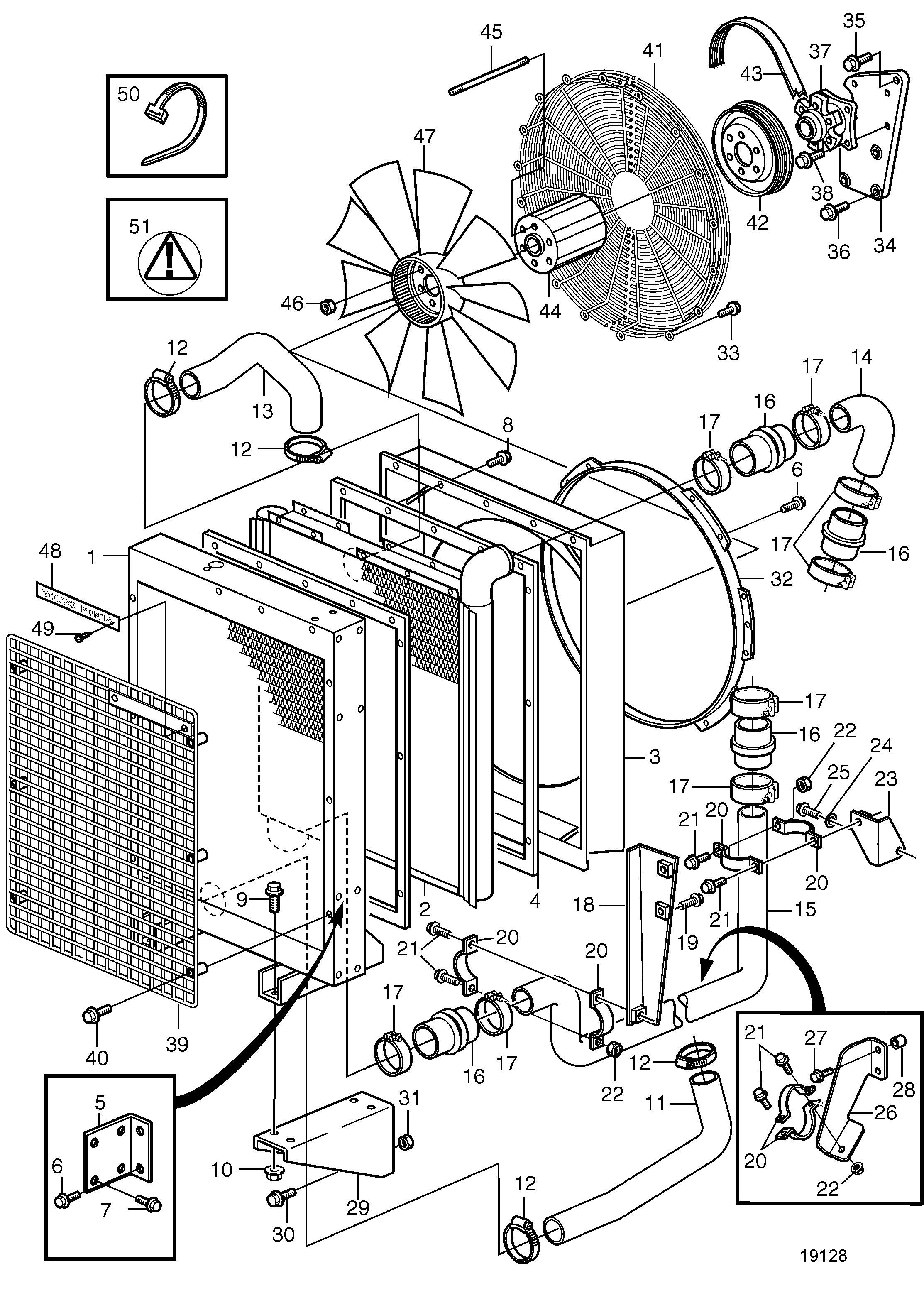 Radiateur et ventilateur