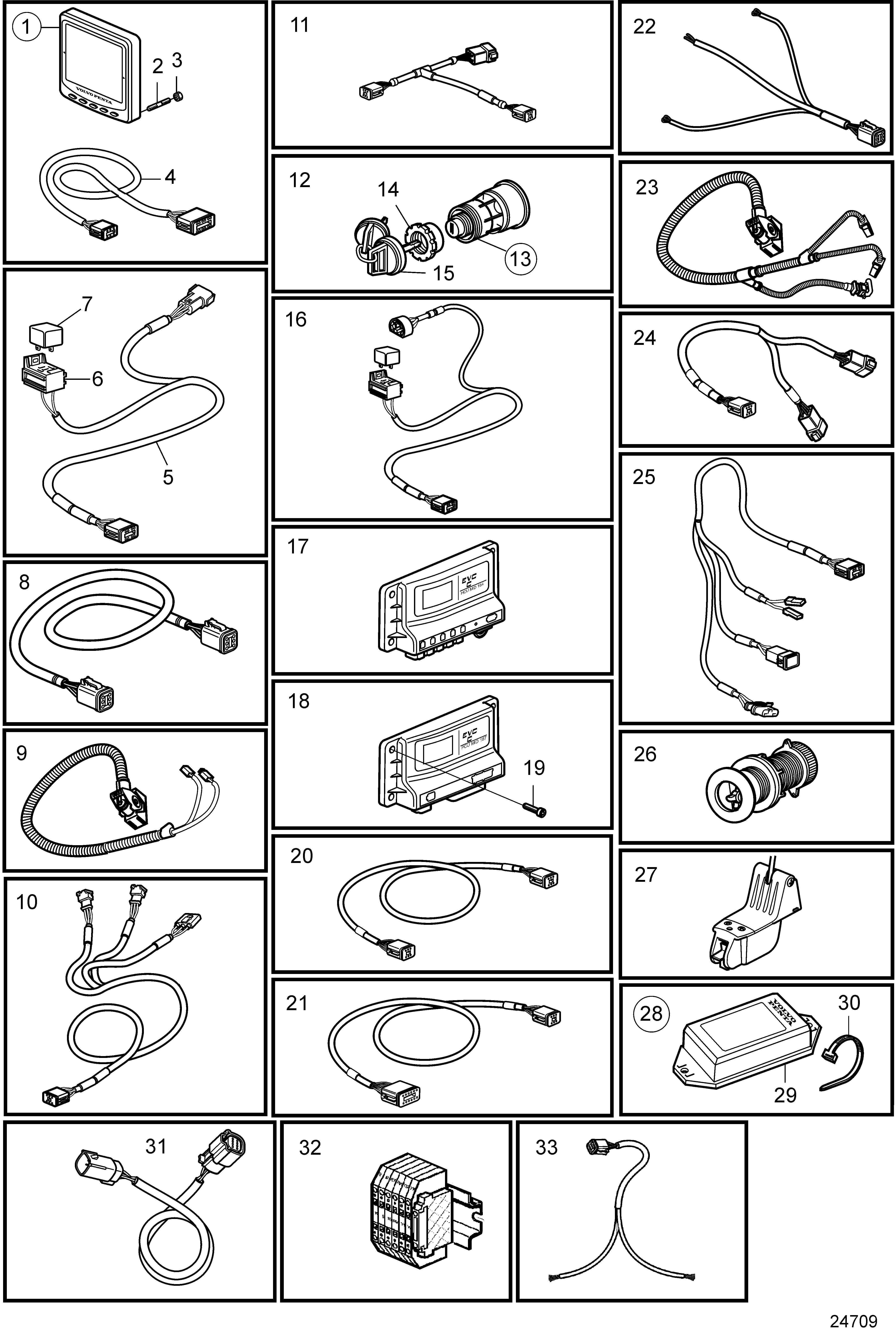 Unidad de control y cables, EVC-C2, para motores IPS