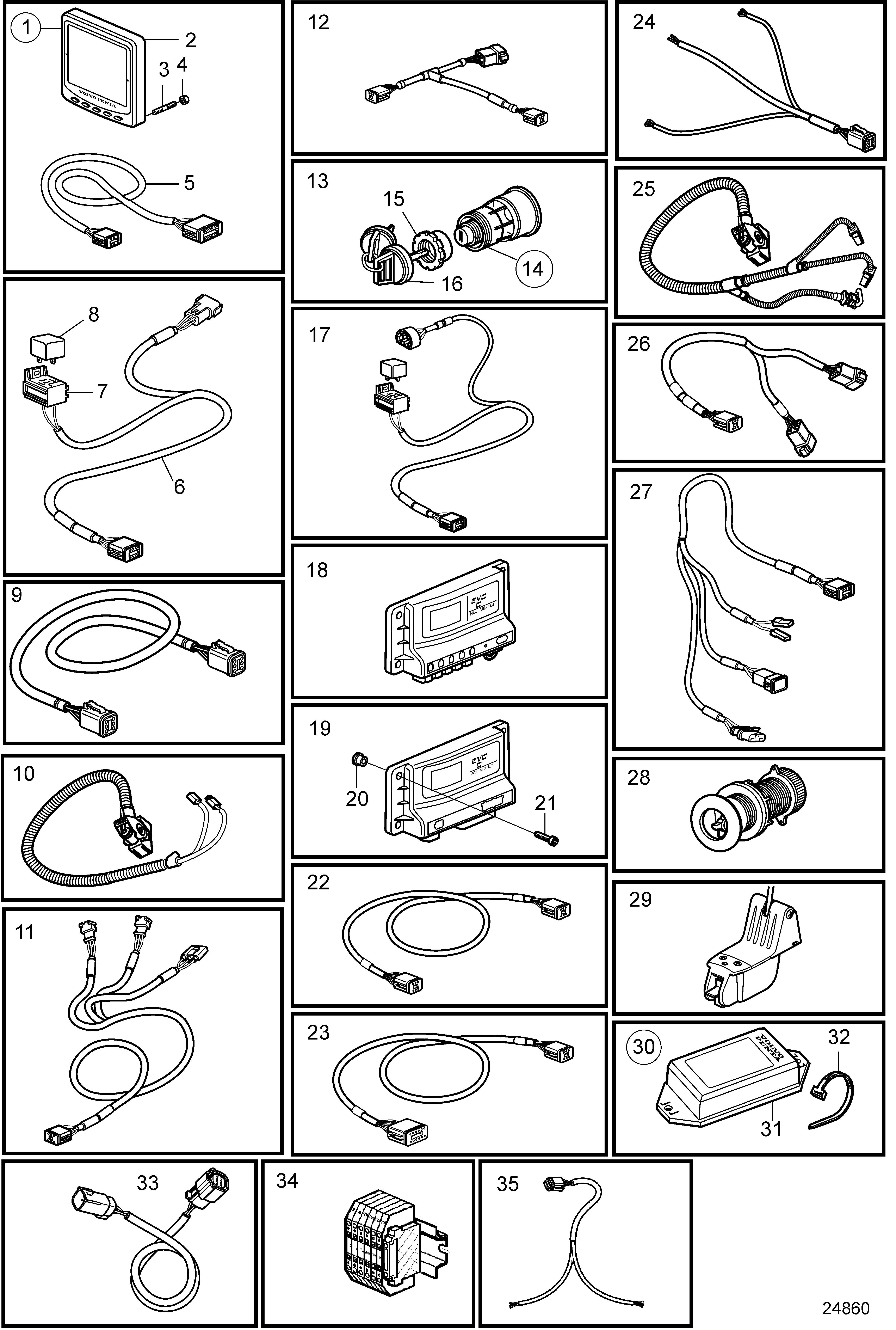 Unidad de control y cables, EVC-C3, para motores IPS