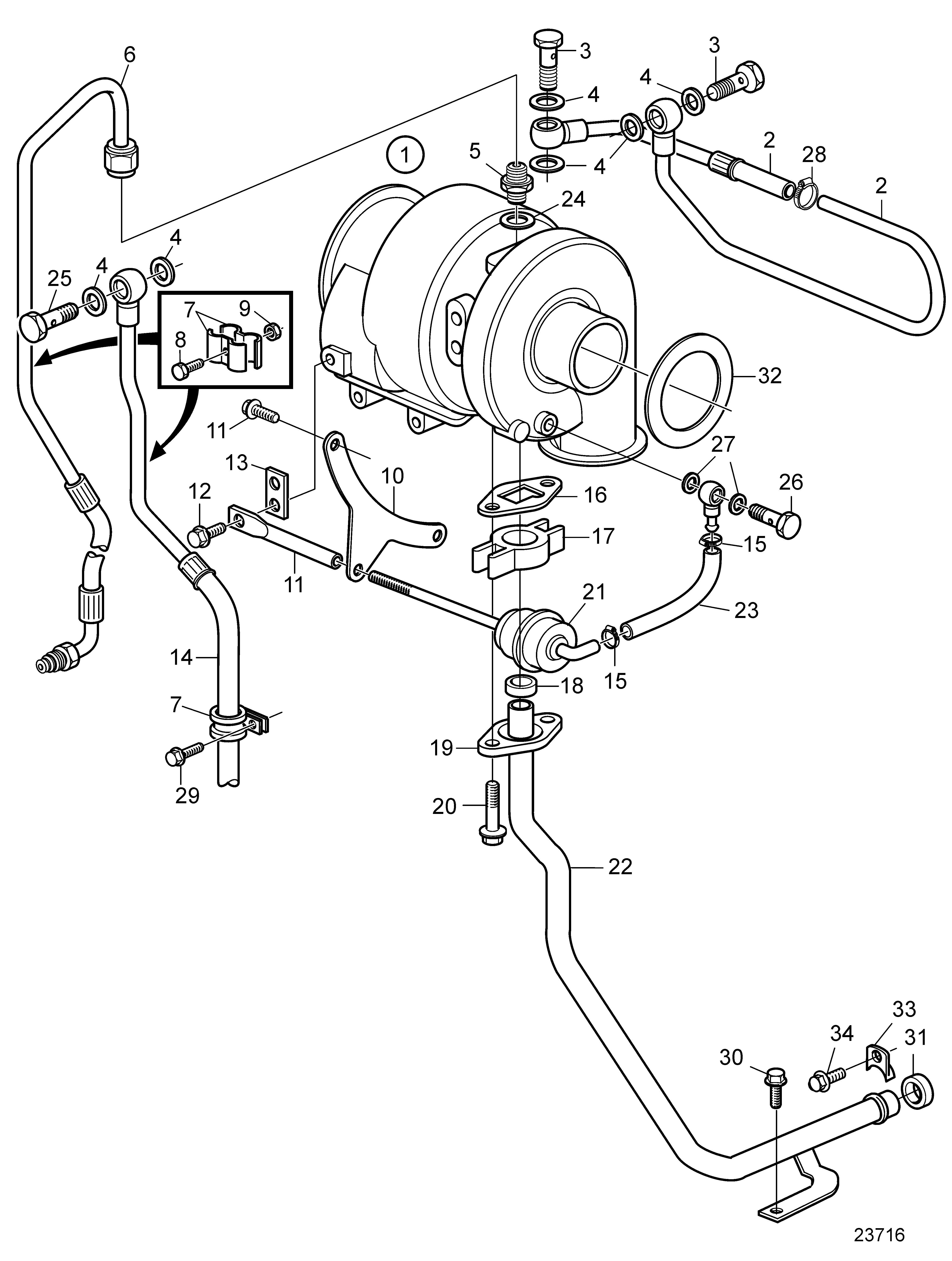 Turbocompresseur, classification 4-5
