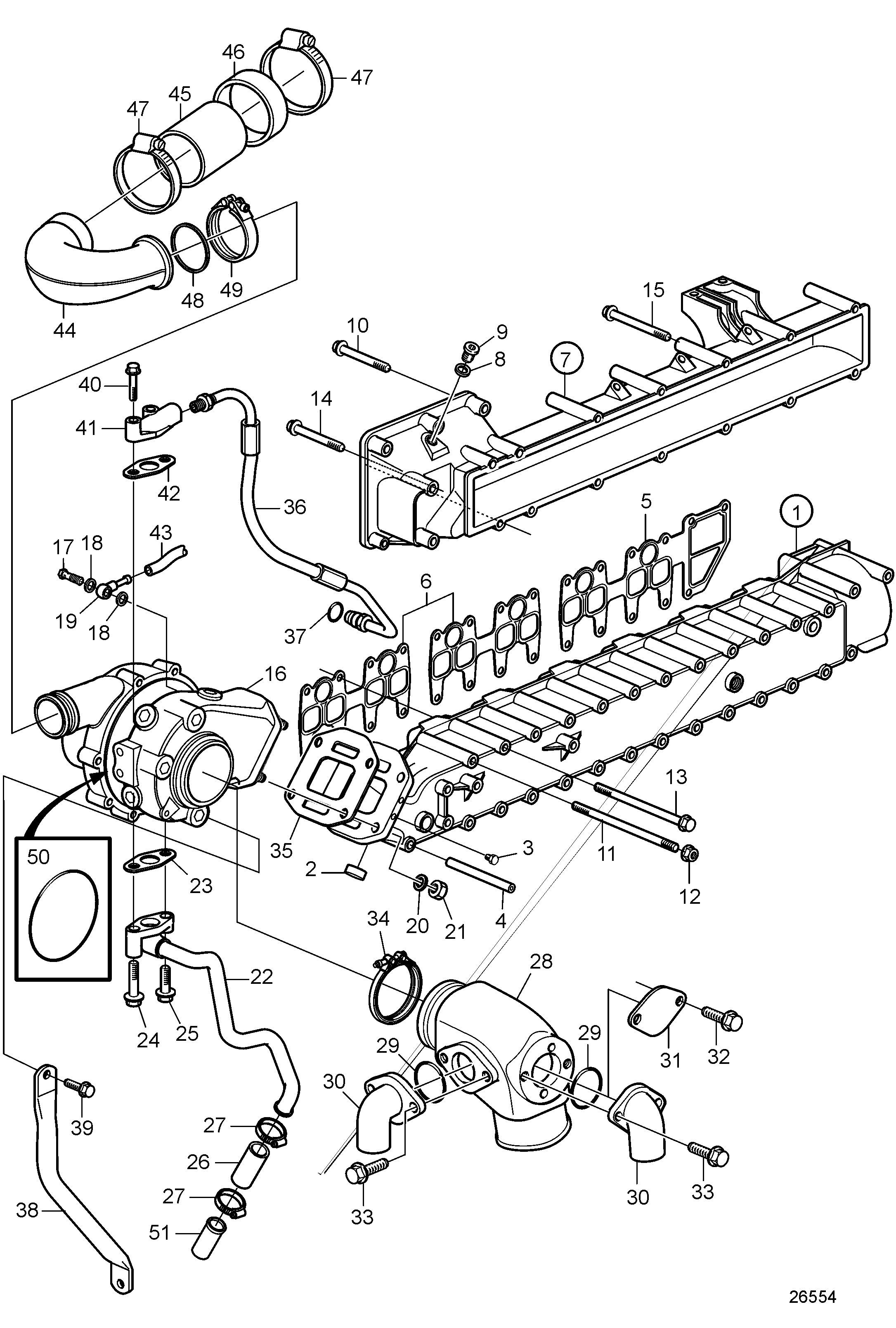 Turbo, induction et collecteur d’échappement
